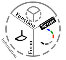 formfunctionsense