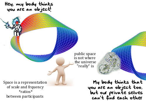 Mind-Matter Relation