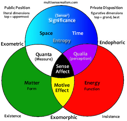 Multisense Syzygy Remastered