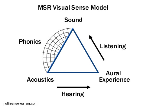 MSR_Aural
